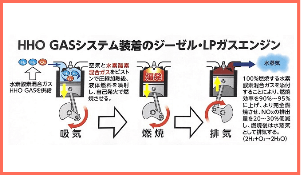 仕組み説明